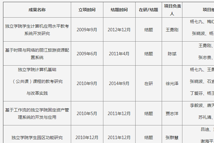 我系教师担任的科研项目汇总